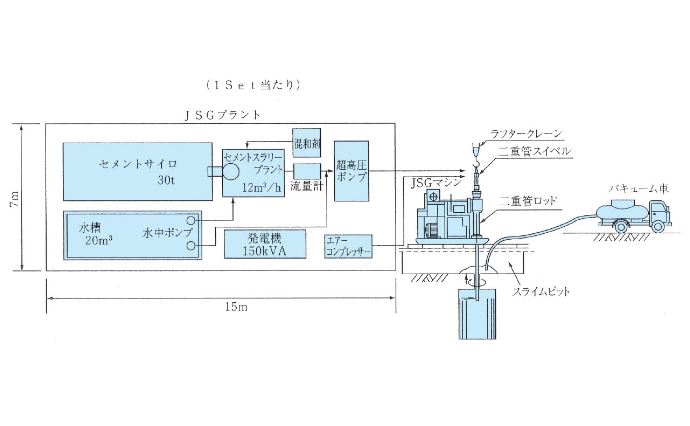 機械配置図