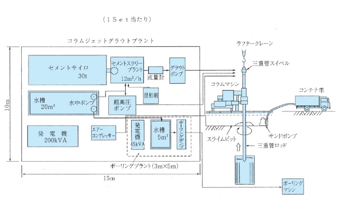 機械配置図