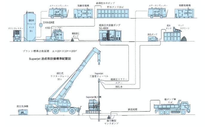 機械配置図